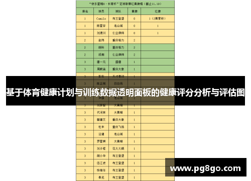 基于体育健康计划与训练数据透明面板的健康评分分析与评估图