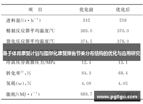基于体育康复计划与图形化康复报告节奏分布结构的优化与应用研究